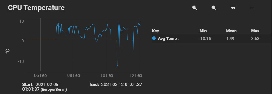 cpu_temp_diagram.jpg