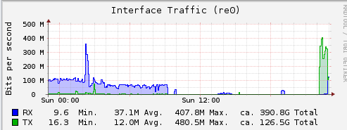 cross_over_network.PNG
