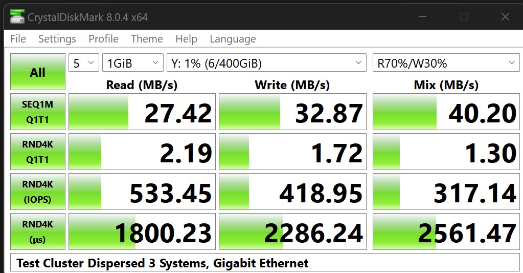 Crystal test cluster smb.jpg
