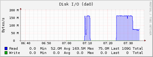 da0_1xHGST.png