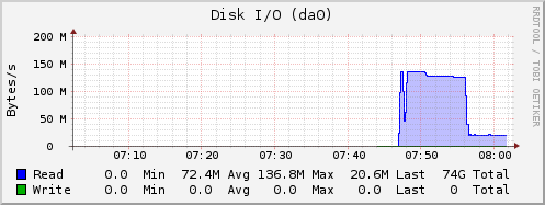 da0_1xSeagate6gbs.png