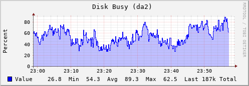 da2busy.png