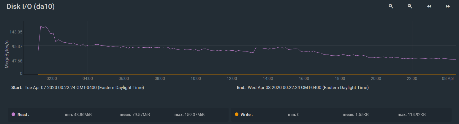Dedup Speeds.PNG