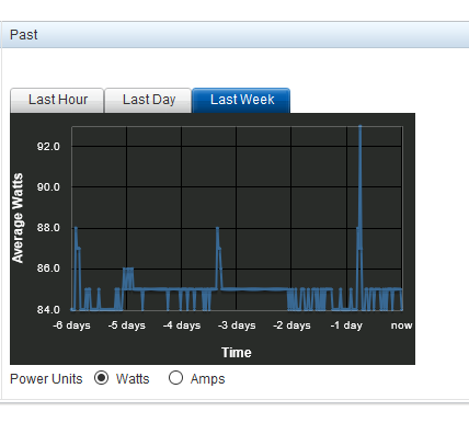 Dell T320 DRAC Power Graph.png