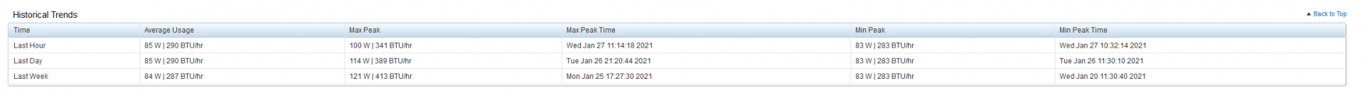 Dell T320 iDRAC Power Trends.png