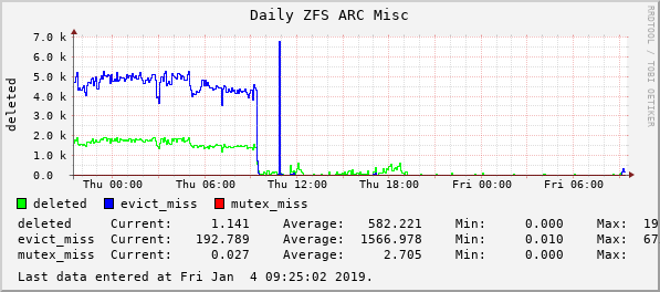 devilator_rasputin_counter_zfs_arcstats_deleted,__zfs_arcstats_evict_skip,__zfs_arcstats_mutex...png