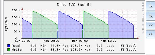 DIOADA62.JPG