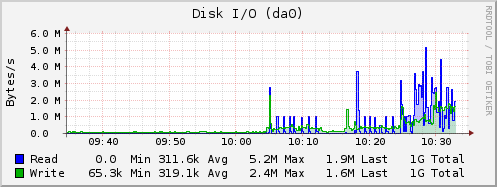 Disck 0.png