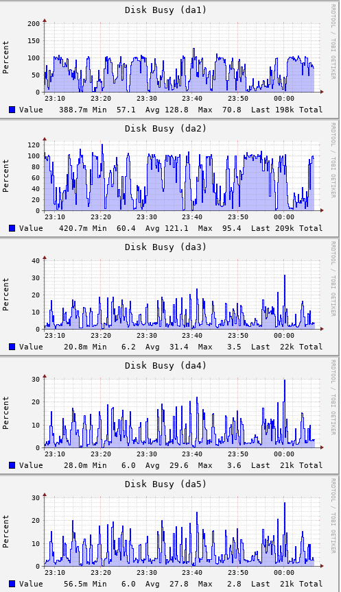 disk busy.png