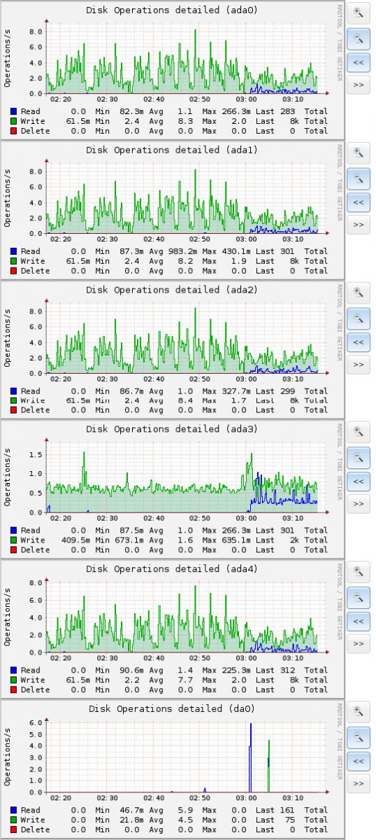 Disk-operations.jpg