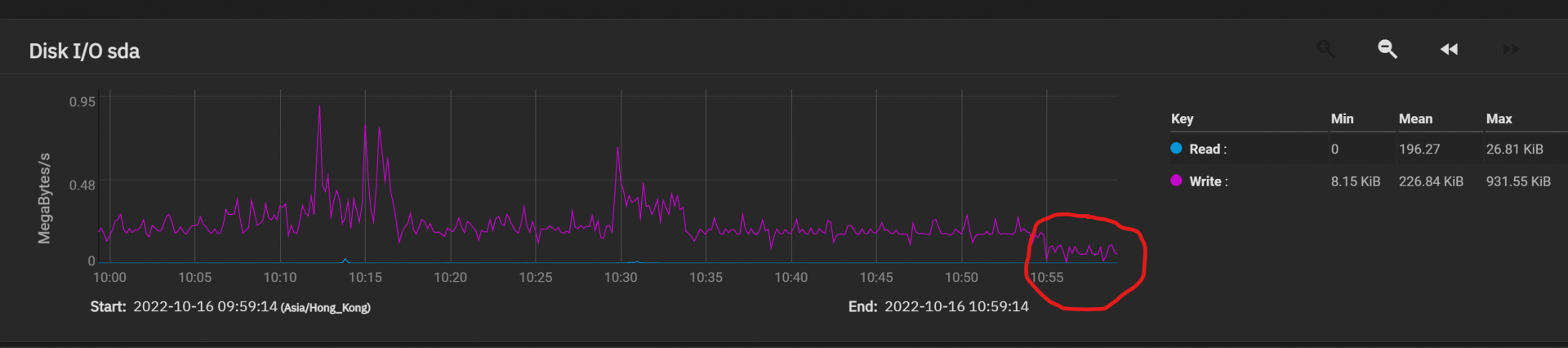 disk_io_graph-k3s_stopped.png