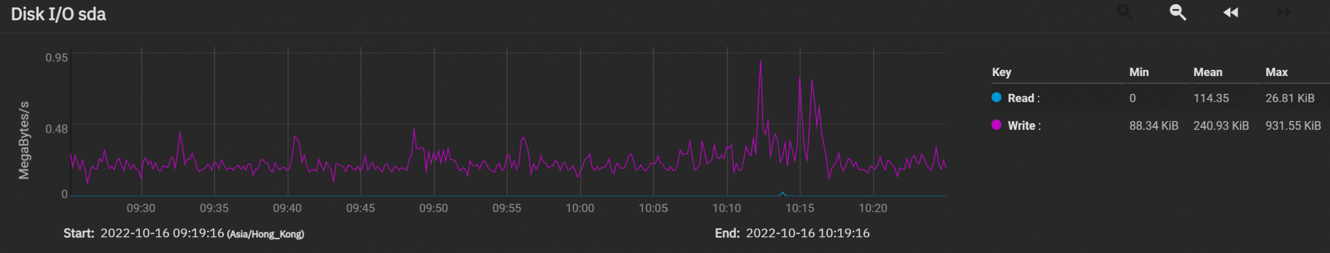 disk_io_graph.png