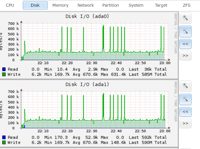 disks while streaming.PNG