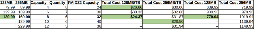 Drive Cost Comparison.png