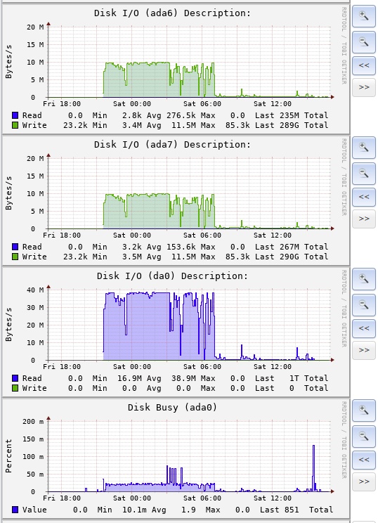 Drive usage graphs.jpg