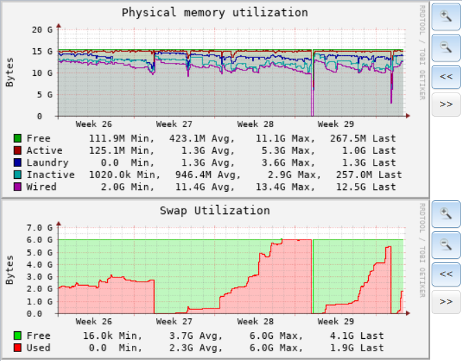 FN11.1-11.2 Memory Leak.PNG