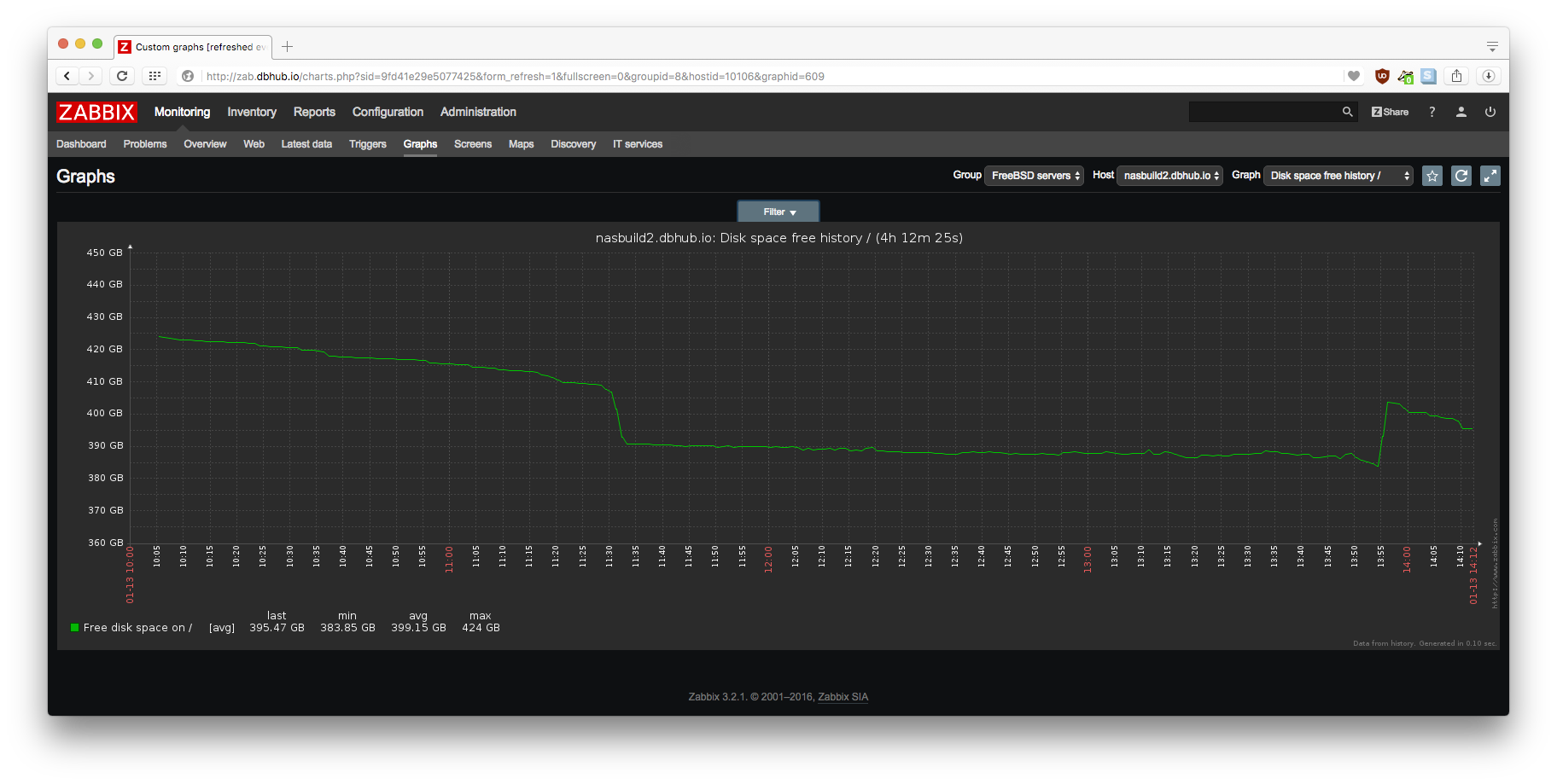 Free disk space.png