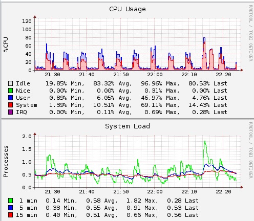 Freenas-cpu.jpg