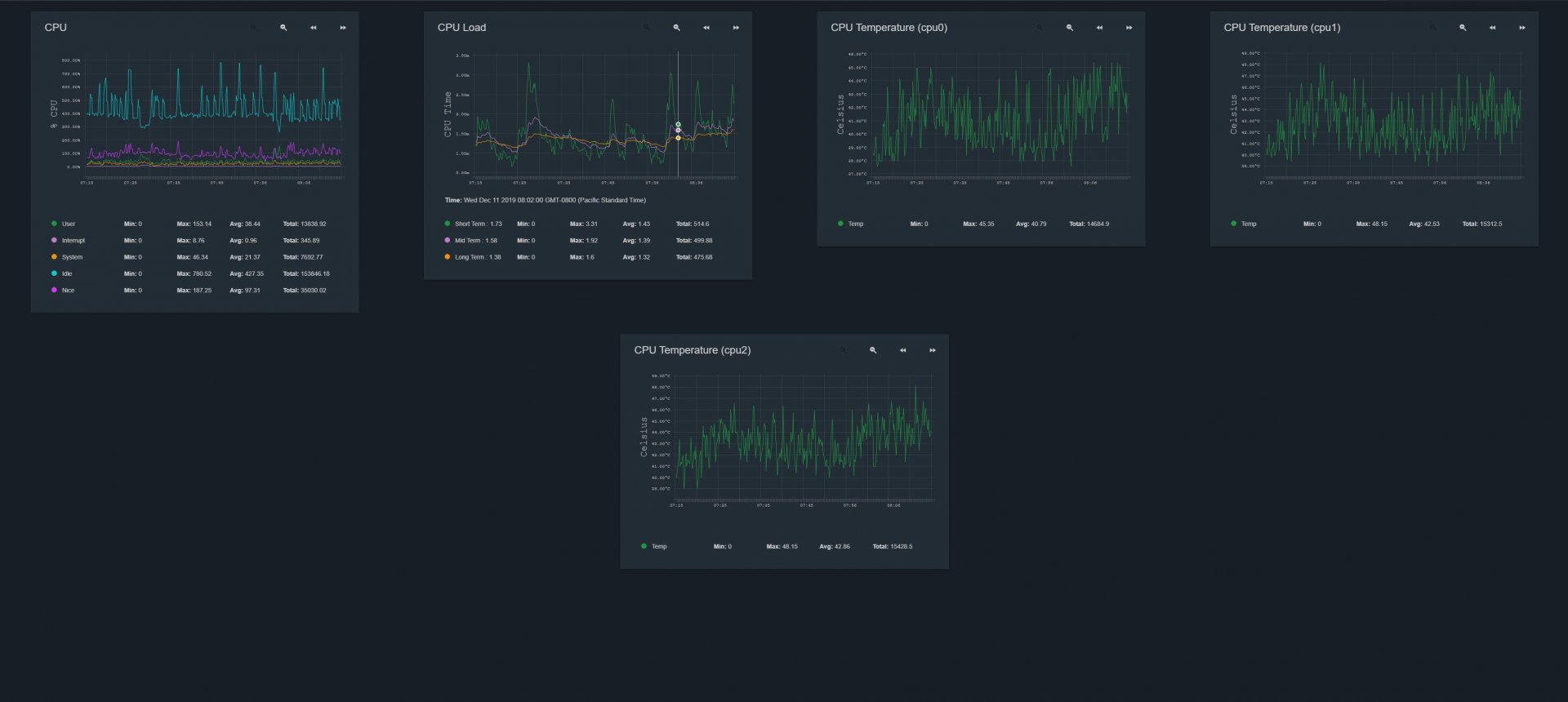 Freenas CPU.JPG