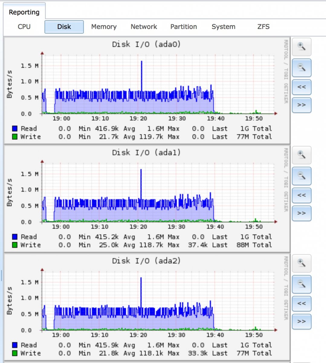 FreeNAS Disk 2016-02-24.jpg