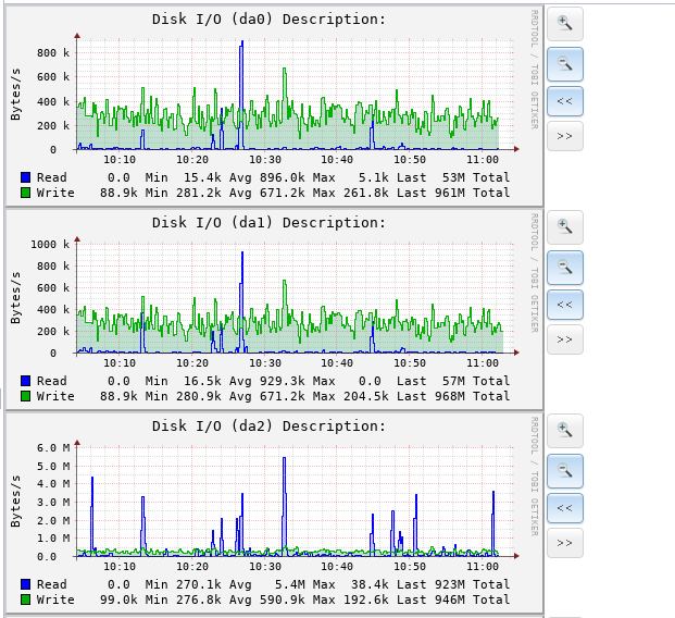 freenas disk cehck.PNG