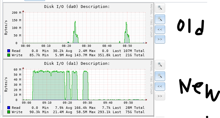 freenas disk problem.PNG