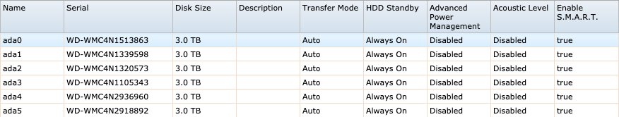 FreeNAS Disks 7_26_2019.png
