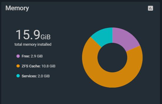 freenas memory.JPG
