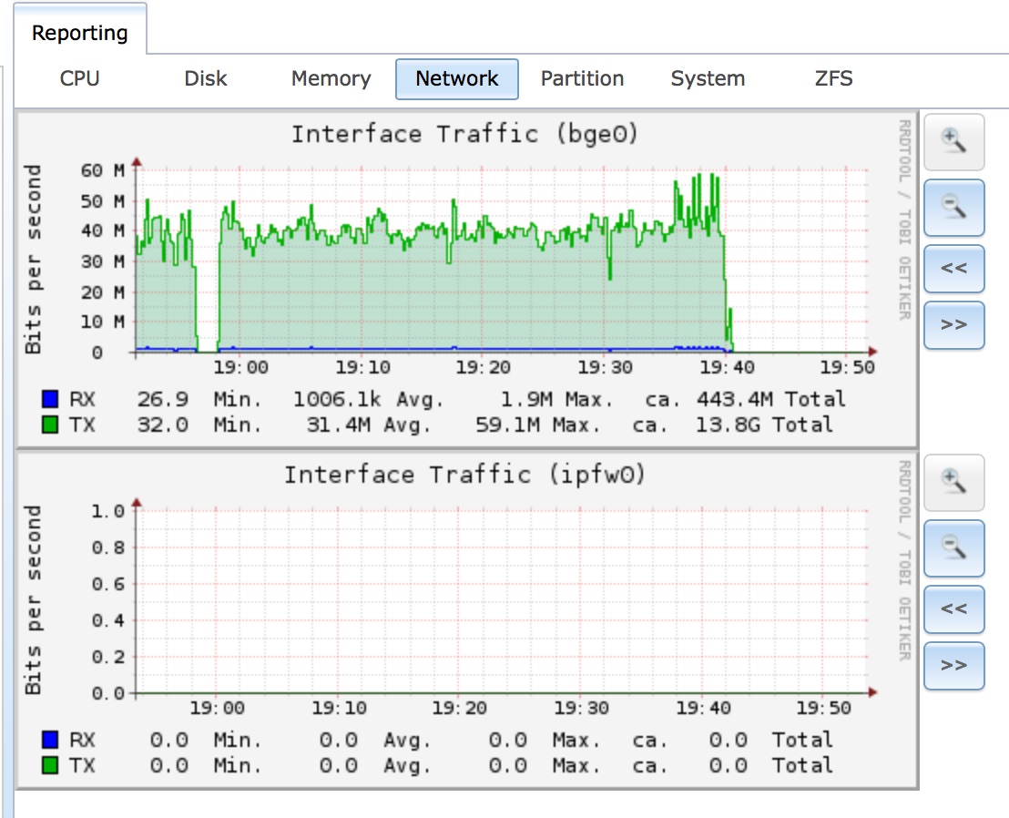 FreeNAS Network 2016-02-24.jpg