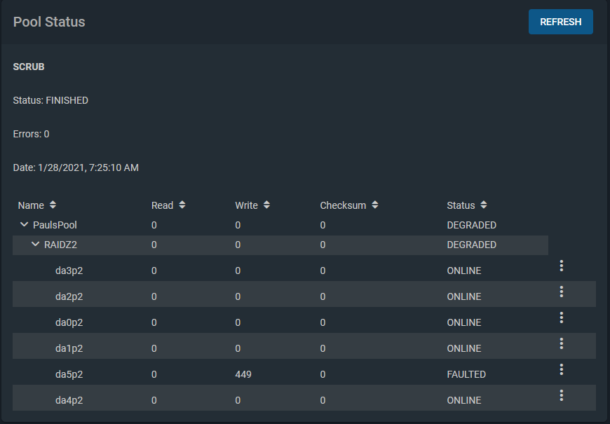 FreeNAS PaulsPool Status.PNG