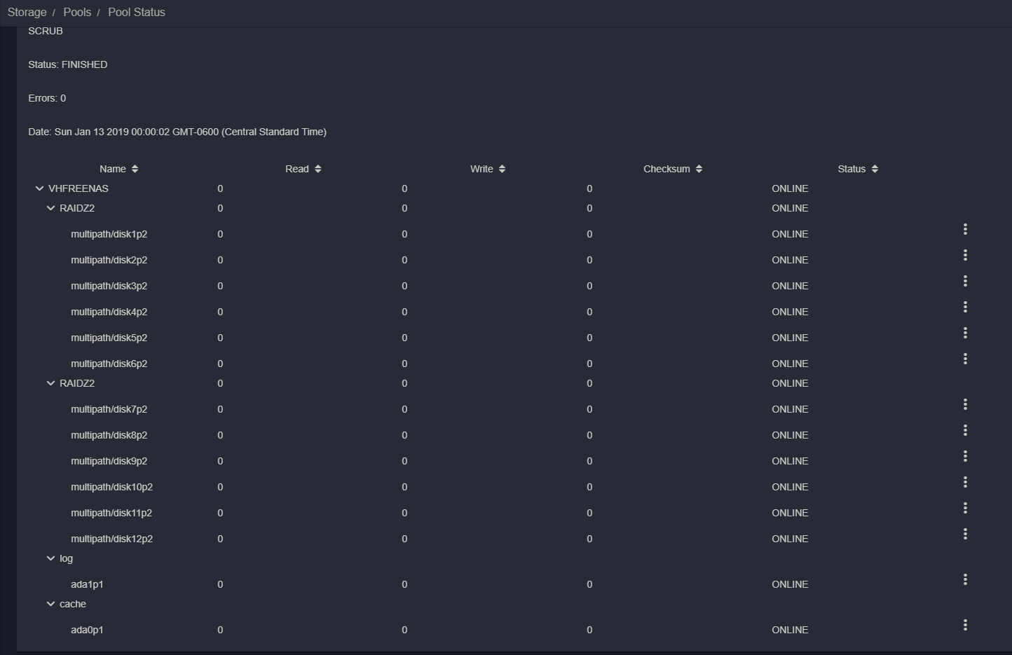 FreeNAS Pool overview.PNG