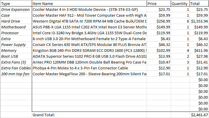 FreeNAS-Potential-Parts-List.png