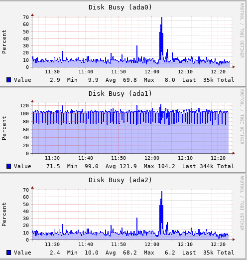 FreeNAS_busy.PNG