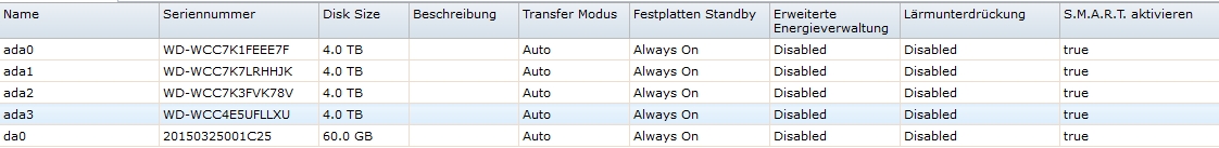 Freenas_Festplatten.jpg