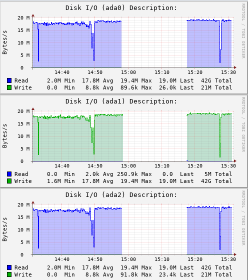 FreeNAS_resilver.PNG
