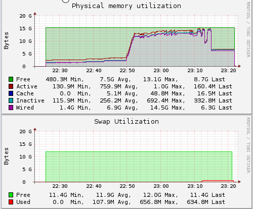 freenas_swapping.png