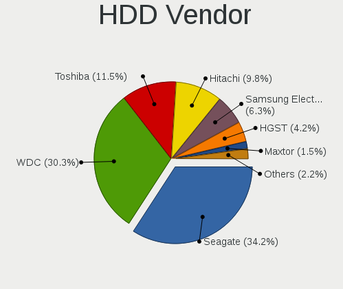 HDDRel1.png