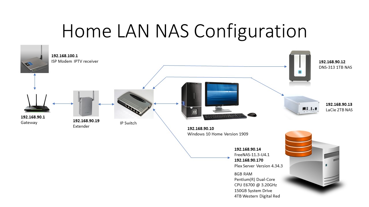 Home LAN NAS Configuration.jpg
