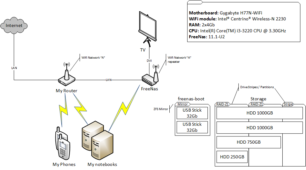 Home Network Scheme.png