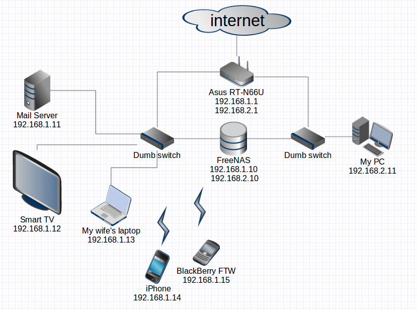 homenetwork.png