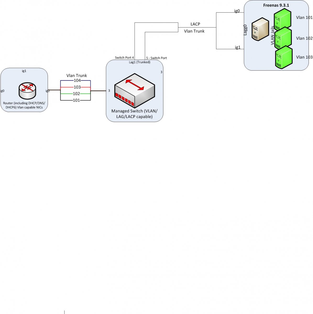 HomeNetworkDesign.jpg