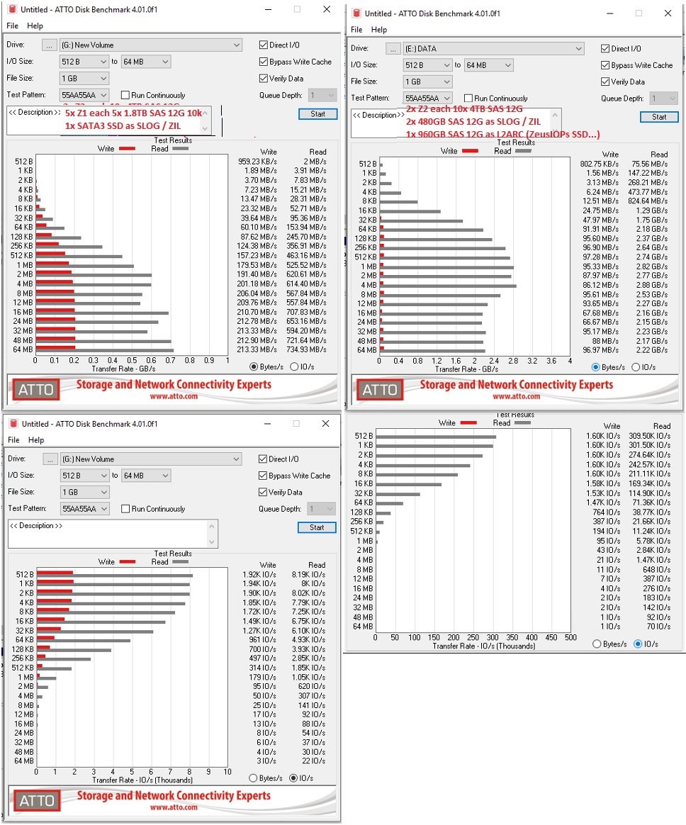 horribleslow_ZFS.jpg