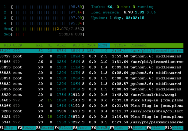 htop_5_16_2019_2.PNG