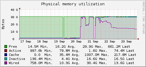 inactive shrinking arc.png