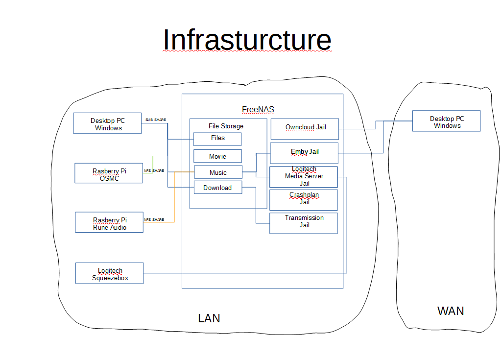 Infrastucture.png