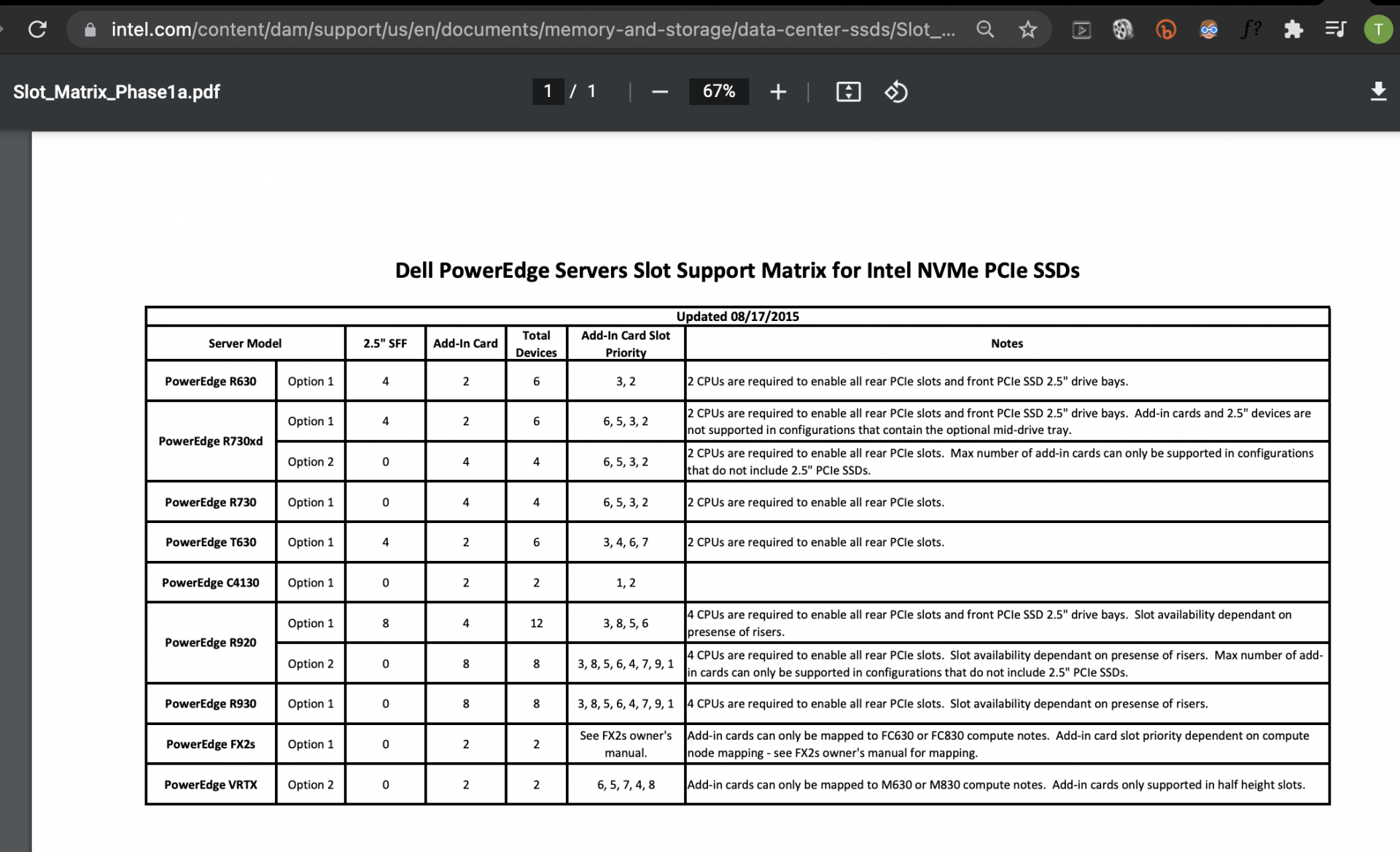 Intel NVMe qty per Dell Model.png