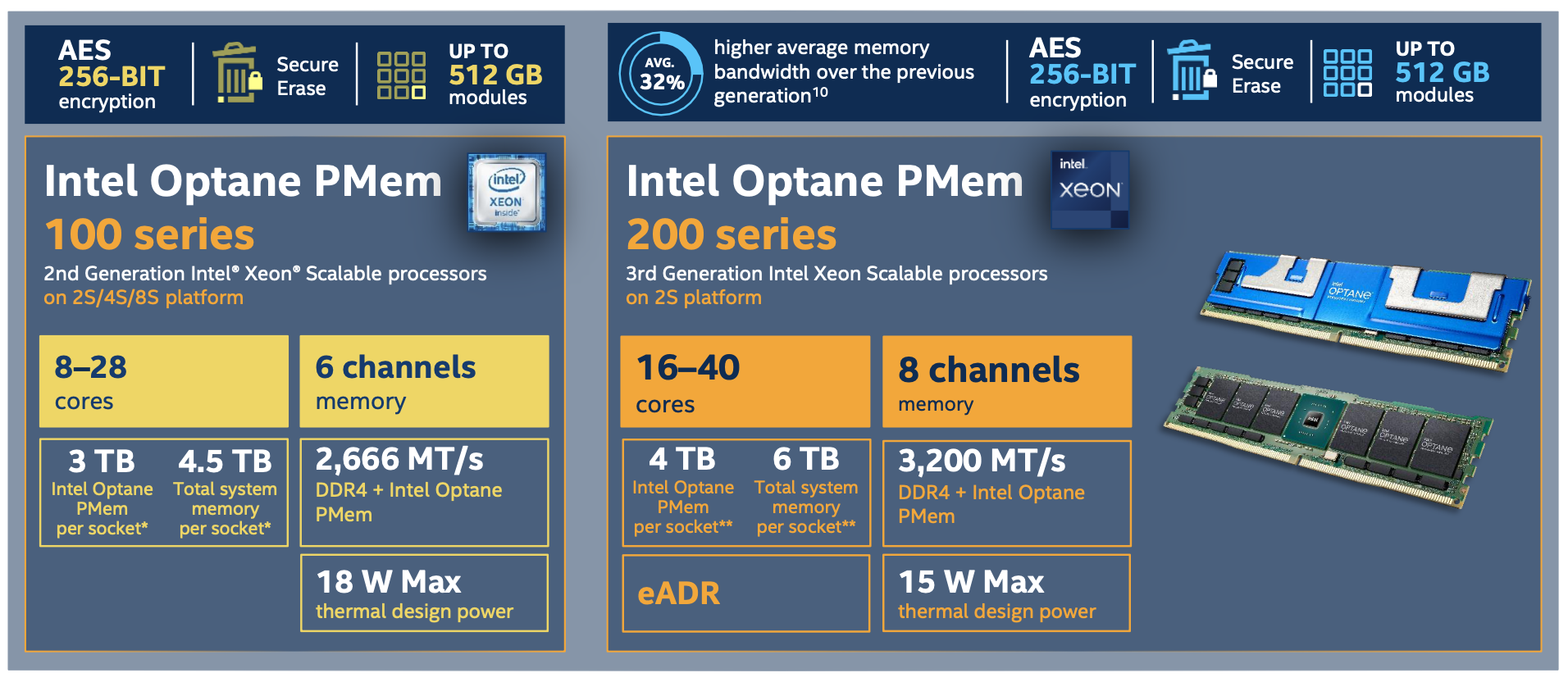 Intel-Optane-PMem-100-vs-200.png