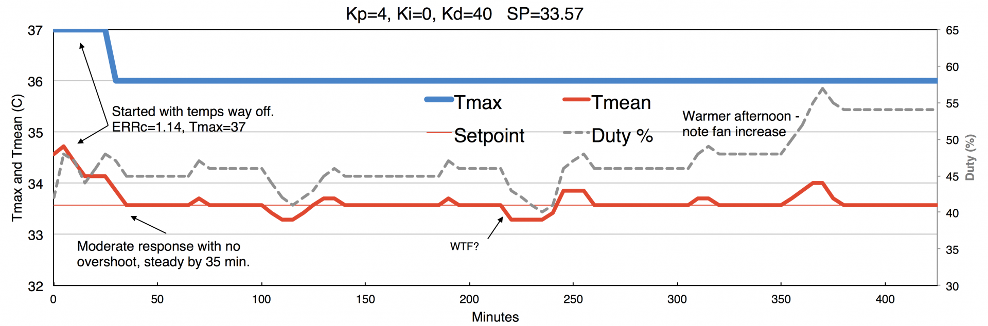 KpKd.png