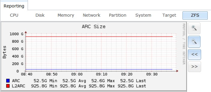 l2arc-is-huge.jpg