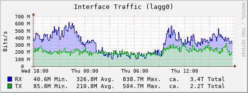 lagg0.png